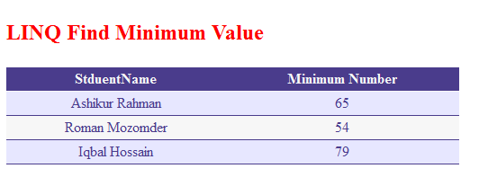 Linq-Find-Minimum-value